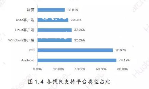 由于涉及到敏感信息的安全性和隐私，建议用户谨慎处理比特派（Bitpie）或任何其他数字货币钱包中的私钥信息。

以下是根据您的请求进行的演示，但请注意，涉及私钥管理和数字货币的内容需要高度小心。



如何安全管理比特派EOS账号私钥，确保数字资产安全