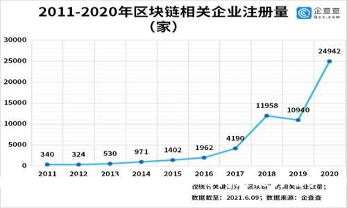   B特派钱包矿工费详解：如何降低交易成本？ / 

 guanjianci B特派钱包, 矿工费, 交易成本, 加密货币 /guanjianci 

引言
在加密货币交易中，矿工费是一个不可忽视的因素。对于使用B特派钱包的用户而言，了解矿工费的构成与影响至关重要。矿工费是指用户在进行交易时支付给矿工的费用，以激励他们确认和处理交易。由于区块链网络的特性，矿工费的高低会直接影响到交易的速度及成本。在本文中，我们将详细解析B特派钱包的矿工费以及如何有效降低交易成本，并探讨相关的五个问题。

B特派钱包矿工费的构成
矿工费通常是通过用户在交易中设置的费用标准来决定的。在B特派钱包中，矿工费的构成主要包括以下几个方面：
ul
  listrong网络拥堵程度：/strong区块链网络的拥堵程度直接影响矿工费的高低。当网络交易量激增时，矿工会优先处理矿工费更高的交易，从而导致普通交易的确认时间延长。/li
  listrong交易大小：/strong交易在区块链中的数据大小也会影响矿工费。一般来说，交易数据越大，所需的矿工费就越高。/li
  listrong用户设置：/strong在进行交易时，用户可以根据自己的需求设置矿工费的高低。高的矿工费用于加速交易确认，而低的矿工费可能导致交易延迟。/li
/ul 

如何降低B特派钱包的矿工费？
为了在B特派钱包中有效降低矿工费，用户可以采取以下几种策略：
ul
  listrong选择交易时机：/strong在网络较为空闲的时段进行交易，例如在周末或节假日，通常会有较低的矿工费。/li
  listrong调整矿工费设置：/strong在进行交易时，通过手动调整矿工费，根据当前网络情况选择合适的费用，以避免支付过高的费用。/li
  listrong使用手续费降级工具：/strong某些钱包提供自动选择适当矿工费的功能，可以帮助用户在不影响交易速度的情况下选择较低的费用。/li
/ul

问题一：矿工费在交易中有哪些优势和劣势？
矿工费在加密货币交易中起到了非常重要的作用，既有其优势也有劣势。
strong优势：/strong
ul
  li矿工费能够有效激励矿工参与到网络中，从而确保交易的稳定和安全性。/li
  li通过设置合适的矿工费，用户可以根据自己的需求选择交易确认的速度，从而提高交易的灵活性。/li
/ul
strong劣势：/strong
ul
  li在网络拥堵时，矿工费会飙升，增加用户的交易成本，尤其是在小额交易中。/li
  li矿工费的波动性较大，用户在溢价交易时可能面临意外的费用，影响资金的流动性。/li
/ul

问题二：B特派钱包的矿工费与其他钱包的比较
B特派钱包的矿工费与其他加密货币钱包相比存在一定的差异。
strong相似之处：/strong
ul
  li大多数加密钱包的矿工费都受到网络拥堵的影响，且用户能够自由设置矿工费用以加快交易处理速度。/li
  li每个钱包同样会有设置默认矿工费的选项，以帮助用户简化交易过程。/li
/ul
strong不同之处：/strong
ul
  liB特派钱包通常提供更为灵活的矿工费设置选项，允许用户自定义不同的交易费用。/li
  li由于B特派钱包的用户群体与其他钱包不同，导致其矿工费的波动情况有所不同。/li
/ul

问题三：在B特派钱包中是否可以选择不同的区块链进行交易？
在加密货币的生态系统中，不同的区块链有着自己的交易速度与矿工费政策。在B特派钱包中，用户确实可以选择不同的区块链进行交易。
strong交易选择：/strong用户可以根据需求选择特定的区块链进行交易，同时也要关注该区块链当前的矿工费情况。
strong影响因素：/strong不同区块链的矿工费标准和确认时间均有所不同，因此用户需根据实时情况对比选择合适的交易链。

问题四：如何避免高矿工费带来的风险？
在处理高矿工费时，用户需采取一些策略，避免因矿工费用而面临的风险。
ul
  listrong设定合理的交易计划：/strong用户应提前规划好交易时间和金额，以便选择低矿工费的时机进行交易。/li
  listrong多使用延迟交易：/strong在非紧急情况下，用户可以设置较低的矿工费，等待网络拥堵缓解后再进行交易。/li
/ul

问题五：未来矿工费用的发展趋势是什么？
随着加密市场的不断发展，矿工费用的未来趋势可能会受到多方面因素的影响。
ul
  listrong竞争压力：/strong随着越来越多的区块链技术的出现，用户可能会更倾向于寻找矿工费用更低的替代方案。/li
  listrong技术进步：/strong新的技术进展，例如扩容技术的应用，可能会对矿工费用产生积极的抑制效果。/li
/ul

结论
B特派钱包的矿工费在加密货币交易中扮演着至关重要的角色。通过理解矿工费的构成、灵活设置费用、选择合适的交易时机等多种方式，用户能有效管理自己的交易成本。希望在本文中讨论的问题能为用户提供有益的参考，帮助他们在未来的交易中做出更加明智的决策。