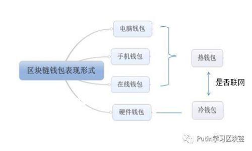 ### 与关键词

BK钱包卖币时兑换失败的原因及解决方案