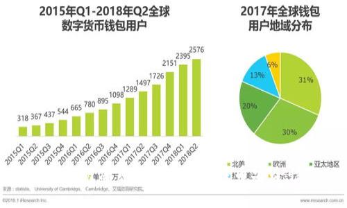 : 比特币钱包会被冻结吗？探索比特币安全性与风险管理