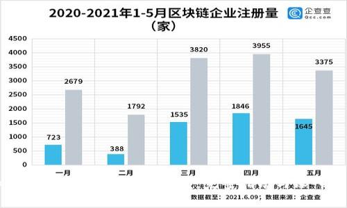 如何参与以太坊的B特派发：完整指南与深入分析