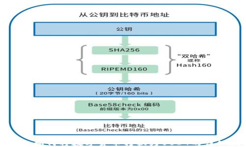 
TP钱包如何将数字货币转换为USDT的详细指南