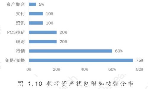 
探索Web3：未来流行应用的全面分析与展望