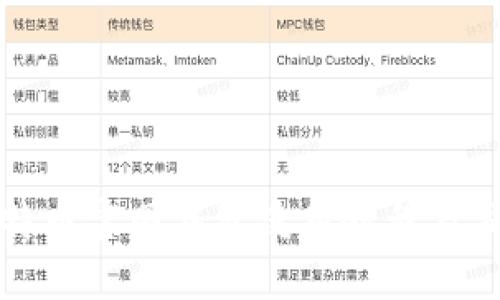 详解比特币官网钱包使用教程及交易技巧