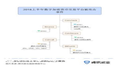 IMT比特币钱包：保护您的数字资产的最佳选择