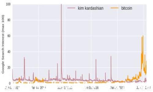 
比特派钱包支持的加密货币一览及使用指南
