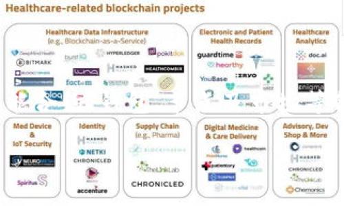 在现代软件开发中，Web3的兴起为区块链应用的构建提供了强大的工具和库。Web3是与区块链交互的基础，它使得开发者能够采用智能合约、钱包、节点及市场等各种功能，轻松创建去中心化应用（DApps）。如果你在项目中想要使用Web3库，下面是一个详细的指南，分享如何将Web3包导入项目中。

Web3包导入工程的完整指南
