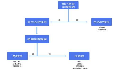 探索Web3世界的先锋：Moka的传奇之旅与未来展望