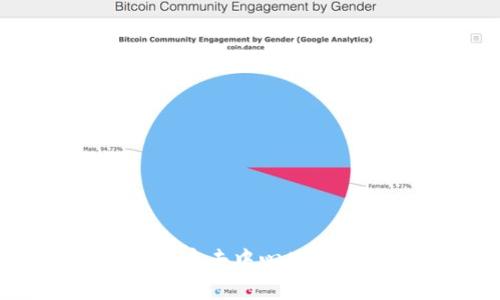 Web3 许可：开启去中心化网络的未来之门