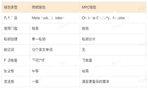   B特派的钱包可靠吗？全面解析与用户体验分享 / 
 guanjianci B特派, 钱包, 可靠性, 数字货币 /guanjianci 

B特派钱包的基本介绍
随着数字货币的迅速发展，钱包的种类如雨后春笋般涌现，用户在选择一个安全可靠的钱包时常常感到无从下手。B特派作为近年来受到越来越多关注的数字货币钱包，其安全性和可靠性问题自然引发了许多用户的疑问。本文将从多个维度对B特派的钱包进行深入解析，帮助用户更好地理解和使用这一产品。

一、B特派钱包的功能特点
B特派钱包不仅是一个数字货币存储工具，它还具备多种功能，以满足不同用户的需求。首先，它支持多个数字货币的存储和管理，用户能够在一个平台上方便地进行资产的增值。其次，B特派拥有直观易用的界面，无论是新手还是有经验的用户，都能迅速上手。最后，B特派还支持跨平台使用，无论是在手机还是电脑上，用户都可以随时随地访问自己的钱包。

二、B特派钱包的安全性分析
在数字货币世界中，安全性是用户最为关心的问题之一。B特派钱包采用多重安全防护机制，包括双重身份验证、加密技术等，以有效防止黑客攻击和盗取用户资产。此外，B特派还会定期进行安全审计，确保钱包及其相关服务始终处于安全状态。

三、用户体验与反馈
在评估一个数字货币钱包的可靠性时，用户体验和反馈至关重要。经过对大量用户的调查，我们发现B特派钱包在用户中普遍获得了积极的评价。许多用户表示B特派钱包的交易速度快、操作简单，同时也提到其客户服务响应迅速，大大提升了使用体验。然而，也有少数用户反映在高峰期交易时速度有所延迟，这在一定程度上影响了他们的使用体验。

四、竞争对手分析
在数字货币钱包市场上，B特派并不是唯一的选择。许多其他钱包也在积极争夺用户的青睐。例如，知名的钱包如Coinbase、Binance等，它们也提供了多种功能和安全性保障。在这种情况下，消费者在做出选择时需综合考量各个钱包的特点，从而选择最符合自身需求的产品。B特派的用户可利用这些信息，在选择时更有针对性。

五、常见问题解答
为了帮助用户更好地理解B特派钱包，我们将列出五个常见问题，并逐一进行详细解答。

问题一：B特派钱包的安全性如何保障？
B特派钱包的安全性是通过多重手段保障的。首先，B特派采用了先进的加密技术，对用户的私钥和交易信息进行严格保护。其次，双重身份验证机制防止了未授权的账户访问，用户在进行敏感操作时需进行额外验证。此外，B特派定期对系统进行安全测试，及时发现和修复潜在的安全漏洞。

问题二：B特派钱包支持哪些数字货币？
B特派钱包支持多种主流数字货币，包括比特币、以太坊、莱特币等，用户可通过这些资产进行投资和交易。此外，B特派还在不断扩展其支持的货币种类，用户可关注官方信息以获取最新的支持币种列表。

问题三：如何在B特派钱包中进行交易？
在B特派钱包中进行交易的流程非常简单。首先，用户需在钱包中添加资产，然后选择“发送”或“接收”功能。接着，用户输入对方的钱包地址和转账金额，确认后即可完成交易。B特派提供了清晰的步骤提示，确保即使是新手用户也能顺利操作。

问题四：B特派钱包的费用如何？
B特派钱包的费用通常由交易费用和网络费用构成。交易费用根据交易的复杂程度而定，而网络费用则取决于当时区块链网络的拥堵程度。用户在进行交易前，系统会提示预估费用，以便用户做出决策。同时，B特派钱包会尽量通过技术手段降低用户的手续费负担。

问题五：如果遗失了钱包的私钥该怎么办？
遗失私钥会导致用户无法访问其资产，因此保障私钥的安全至关重要。B特派建议用户将私钥妥善保管，并定期备份。如果用户不慎遗失了私钥，恢复的可能性相对较低，用户只能通过恢复助记词（如果有设置的话）尝试找回。如果没有助记词，资产可能会永久失去。因此，在使用钱包时，务必要重视私钥的管理。

结论
B特派钱包凭借其多样化的功能、较高的安全性以及良好的用户反馈，逐渐在数字货币钱包市场中占有一席之地。虽然在使用过程中可能会遇到一些问题，但整体来看，B特派钱包是一个值得信赖的选择。希望每位用户在使用数字货币时，都能够选择一款合适、安全的钱包，确保资产的安全与增值。