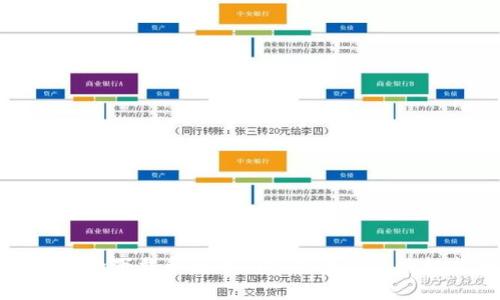 如何安全下载和使用BitP钱包App：终极指南