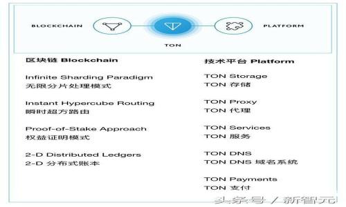 如何在移动硬盘上安装比特币钱包：全方位指南