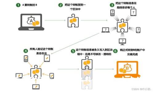 如何在移动硬盘上安装比特币钱包：全方位指南