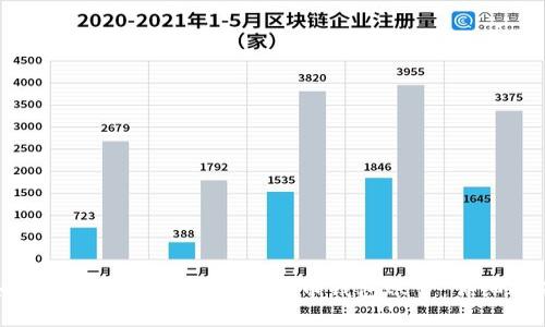 如何快速安全地建立比特币钱包账号：详细指南