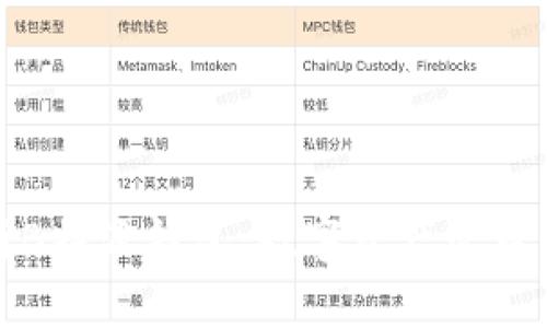 深入解析B特派钱包：数字资产管理的新选择