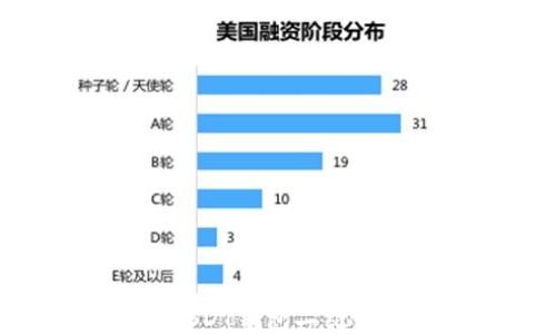 
如何保护您的USDT钱包二维码安全，防止被盗