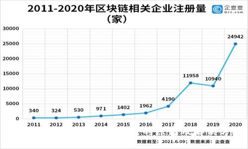 揭秘B特派钱包请求超时的原因及解决方案