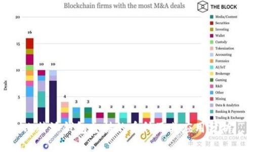 比特派钱包支持的币种及其应用分析