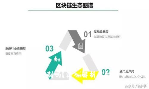 比特币钱包需要实名制吗？深入解析虚拟货币的隐私与安全