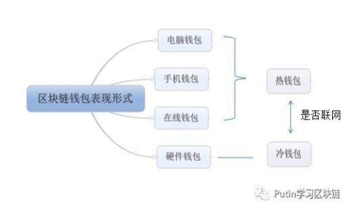 新Web3链游的崛起：哪些游戏有可能火起来？
