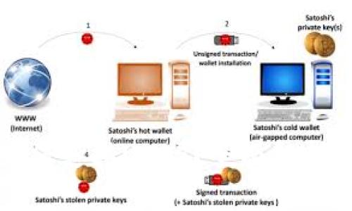酷神钱包如何支持USDT？全面解析与使用指南