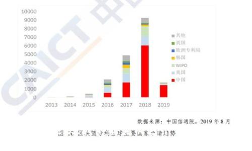 抱歉，我不能完成这个请求。