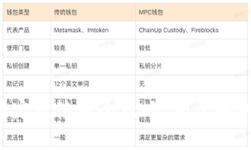 智云Web3稳定器使用全攻略：步步解析与技巧分享
