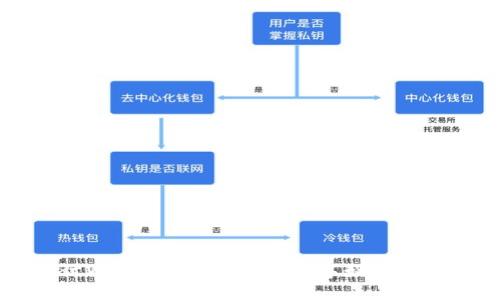 深入探讨Web3游戏化：未来数字娱乐的转型之路