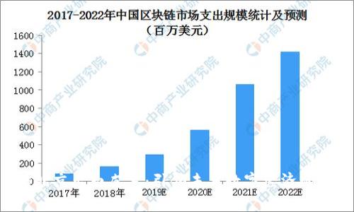 WEB3北京出白皮书：引领未来数字经济的新篇章