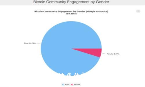 比特派在大陆地区的挑战与解决方案