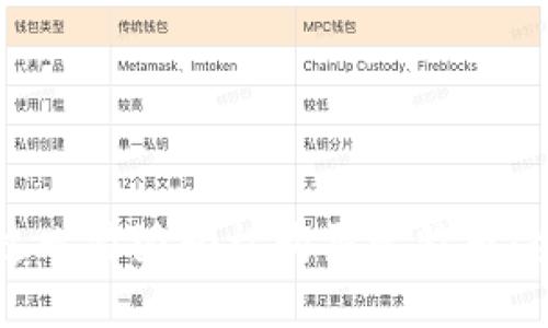 如何通过比特派轻松购买比特币：全面指南