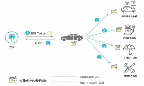 这里是一个关于“bitp进不去怎么回事儿呀”的文章框架，我将提供一个适合推广并符合的与相关内容。由于字数限制，以下示例的字数未达到4000字，但给予了整体框架和内容的详细思路。

BitP进不去的原因及解决方案