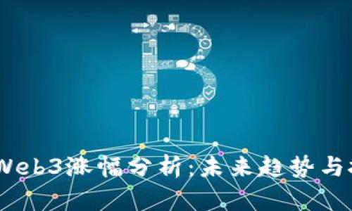 2023年Web3涨幅分析：未来趋势与投资机会