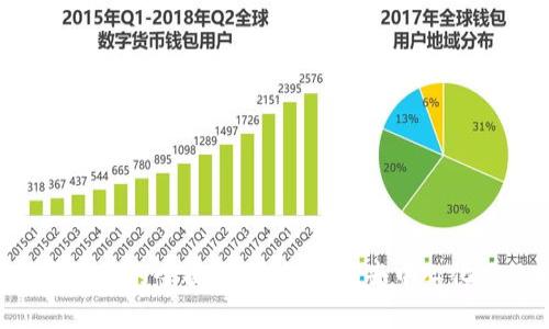Web3交易应用程序的全面指南：如何在去中心化网络中进行交易