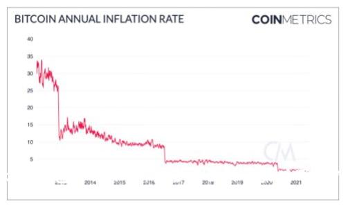 Bitpie钱包官方下载：安全方便的苹果版下载指南