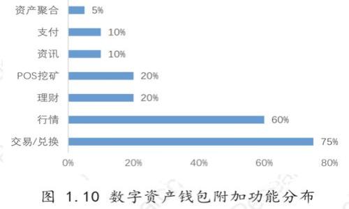 如何找到B特派官网公告及相关信息