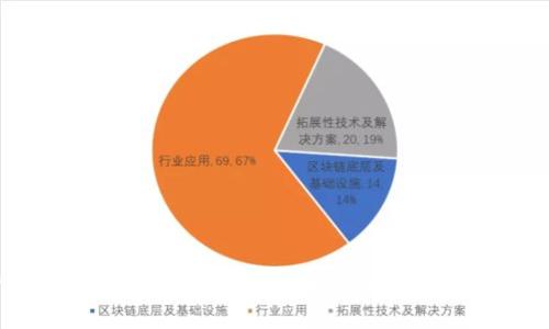 香港Web3补贴政策解析：助力区块链创新与发展