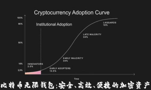
探索BCX比特币无限钱包：安全、高效、便捷的加密资产管理工具