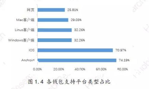 !-- 和关键词 --
理解比特派地址格式：完整指南与常见问题解答
