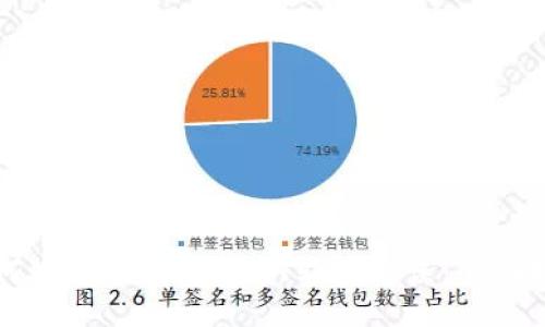 如何处理TP钱包USDT转账错误：全面指南