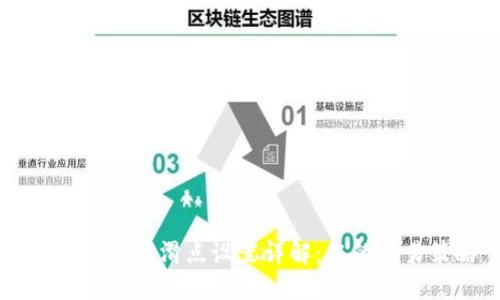 BK钱包交易滑点设置详解:您的交易策略