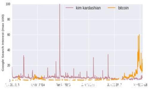 比特派钱包银行卡充值详细指南:轻松掌控数字资产