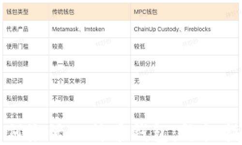 如何激活比特币钱包:终极指南
