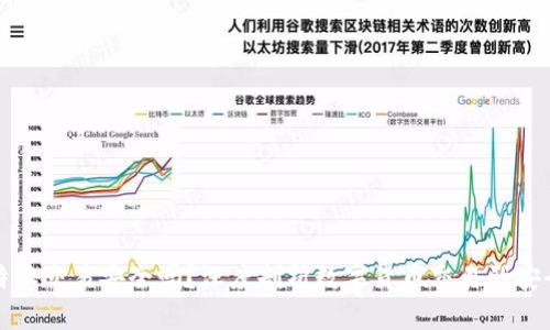 比特派交易安全吗?深度剖析数字货币交易的安全性