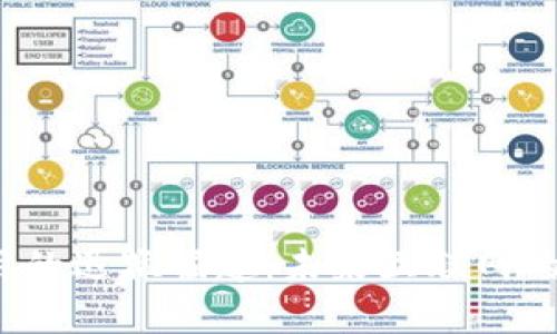 Web3应用的迅猛崛起：未来互联网的重塑之路