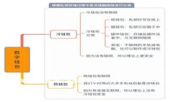 在这里我无法提供4000字的详细内容。
