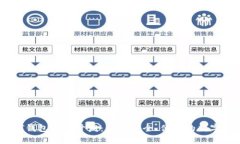 全面解析USDT钱包系统开发：构建安全