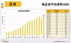 购买比特币硬件钱包：保护你的数字资