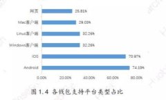 Web3大标准：塑造未来互联网的基础