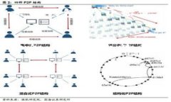   最适合提现的比特币钱包推荐：安全